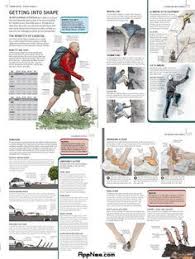 Content in the wilderness and remote first aid. Pin On Survival