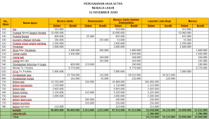 Maybe you would like to learn more about one of these? Contoh Neraca Lajur Soal Neraca Lajur Pengertian Neraca Lajur