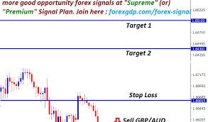 Eur Try Forecast Archives Forex Gdp