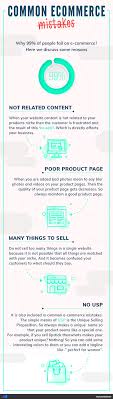 5 E Commerce Growth Hacks To Boost Average Order Value In Ecommerce In 2020 Ecommerce Ecommerce Marketing Link And Learn