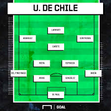 39 просмотров 1 неделю назад. Plantel De Universidad De Chile 2021 Jugadores Cuerpo Tecnico Estadisticas Formacion Goles Y Partidos Goal Com