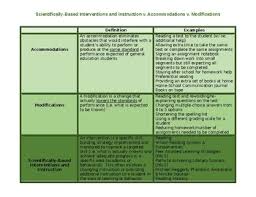 Interventions Vs Modifications Vs Accommodations