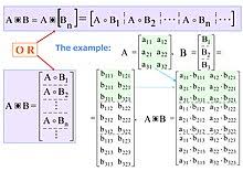 Then ab is the m × n matrix c = cik whose (i,j)th element is defined by the formula. Hadamard Product Matrices Wikipedia