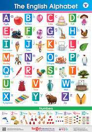 Buy English Alphabet And Numbers Chart For Kids Perfect