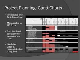 Running Your Uni Research Project Inc Gantt Chart Youtube