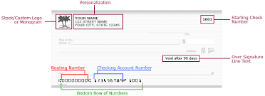 See actions taken by the people who manage and post content. How To S Wiki 88 How To Void A Check Bank Of America