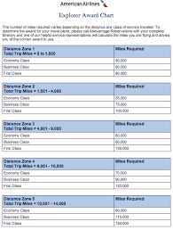 Taking Aa Dvantage Of American Airlines Third Award Chart