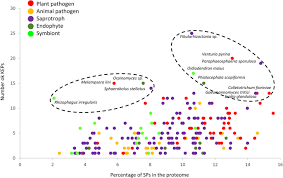 See more of ikeps on facebook. Identification Of New Signalling Peptides Through A Genome Wide Survey Of 250 Fungal Secretomes Bmc Genomics Full Text