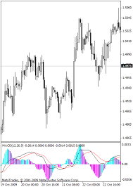 free download of the best macd final indicator by