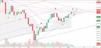 Bitcoin Btc Usd Live Bitcoin Price And Market Cap Bitcoin Value Cryptocurrency Bitcoin Price