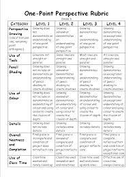Grade 6 One Point Perspective Rubric Art Rubric Perspective Art Art Education Lessons