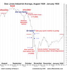 charles hugh smith mark your calendars the crash of october