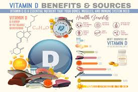 Winter is coming, watch your Vitamin D | Article | The United States Army