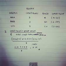 Saya sebenarnya adalah bekas salah seorang calon stpm. Sekrefast Usim On Twitter Nih Cara Kira Pointer Utk Yg Taktau Credit Hours X Grade Value Divide By Total Credit Hours Cgps Http T Co Ewjukppqnj