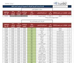السهم الخاص بشركة سانوفي للأدوية Ø§Ù„Ø§Ø³Ù‡Ù… Ø§Ù„Ù†Ù‚ÙŠØ© Ø§Ù„Ø¹ØµÙŠÙ…ÙŠ 2020 Ø§Ù„Ø¹ØµÙŠÙ…ÙŠ Ù‚Ø§Ø¦Ù…Ø© Ø§Ù„Ø§Ø³Ù‡Ù… Ø§Ù„Ø¹ØµÙŠÙ…ÙŠ Ø§Ù„Ø§Ø³Ù‡Ù… Ø§Ù„Ù†Ù‚ÙŠØ© Ø§Ù„Ø£Ø³Ù‡Ù… Ø§Ù„Ù†Ù‚ÙŠØ© Ø§Ù„Ø¹ØµÙŠÙ…ÙŠ 1442 Ø³ÙˆØ¨Ø± Ù…Ø¬ÙŠØ¨