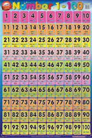 Matematik tahun 1 1.2 nilai nombor 1.2.1 menamakan nombor hingga 100: Nombor Bulat 1 Hingga 100 Mathematics Quizizz