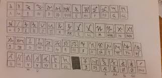 The international phonetic alphabet (ipa) can be used to represent the sounds of any language, and is a phonetic script for english created in 1847 by isaac pitman and henry ellis was used as a. Alphabet I Have Been Creating Last Days I Haven T Designed Any Conlang For It But It S Based On Finnish Orthography Neography