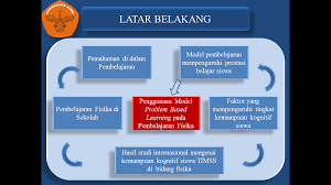 #prensentasi #powerpoint #program berikut ini adalah cara membuat presentasi dengan program powerpoint untuk seminar proposal skripsi. Kupu Fisika Penelitian Tindakan Kelas Ptk Contoh Power Point Untuk Latihan Seminar Proposal