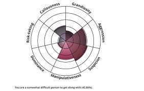 Maybe you would like to learn more about one of these? Idr Labs Difficult Person Test How To Take The Quiz Popbuzz