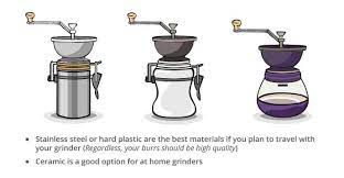 The handground precision coffee grinder, which originally started as a kickstarter campaign, is in my opinion the best manual coffee grinder. Best Manual Coffee Grinder 2021 Hand Grinder Buying Guide