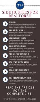 Real Estate Investing New York City Realestateinvestingforbeginners Real Estate Information Real Estate Career Real Estate Tips