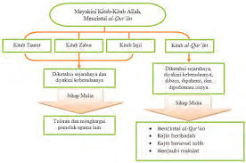 Setelah salat subuh sampai berdirinya salah 'idul fitri. 2