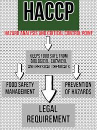 Pin By Carlos Mena On Imagenes Food Safety Food Safety And Sanitation Food Safety Training