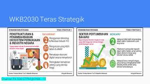 Tajuk pembentangan wawasan kemakmuran bersama 2030 : Pengajian Am Geografi Stpm Wawasan Kemakmuran Bersama 2030 Wkb2030