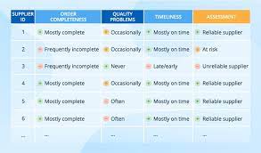 Supplier Risk Assessment With Data Science Data Science Data Analytics Business Assessment