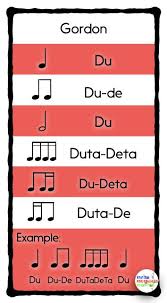 Rhythm Syllable Systems What To Use And Why Music