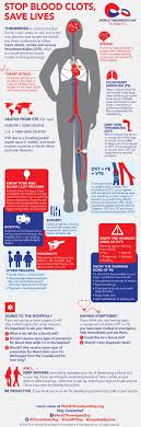 Pin On Science Health