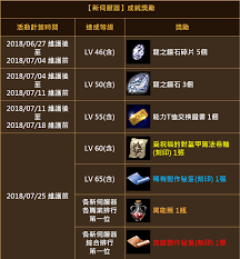 What does this mean 天将降大任于斯人也，必先苦其心志，劳其筋骨，饿其体肤，空乏其身，行拂乱其所为 what does this mean 天将降大任于斯人也，必先苦其心志，劳其筋骨，饿其体肤，空乏其身，行拂乱其所为. å¤©å ‚m æ´»å‹•å…¬å'Š