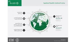 وهو كذلك رئيس مجلس الشئون التنموية والاقتصادية. ØµÙ†Ø¯ÙˆÙ‚ Ø§Ù„Ø§Ø³ØªØ«Ù…Ø§Ø±Ø§Øª Ø¨Ø±Ø¦Ø§Ø³Ø© Ù…Ø­Ù…Ø¯ Ø¨Ù† Ø³Ù„Ù…Ø§Ù† Ù†Ø®Ø·Ø· Ù„Ù†ÙƒÙˆÙ† Ø¨ÙŠÙ† Ø§Ù„Ø£ÙƒØ¨Ø± Ø¨Ø§Ù„Ø¹Ø§Ù„Ù… Cnn Arabic