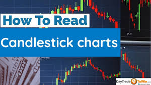 How To Read Japanese Candlestick Charts