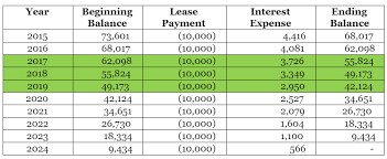 Ifrs 16 Transition Series For Lessees Example 2 Transitional Example Series