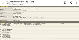 Belanja modal kendaraan bermotor angkutan barang spse 4.3. Dipertanyakan Nama Paket Proyek Berbeda Dengan Pengerjaan Fisiknya Suara Rakyat Kalimantan