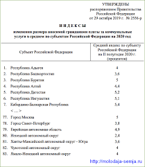 Povyshenie Tarifov Zhkh S 1 Iyulya 2020 Goda Tablica Po Regionam