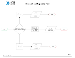 ach reporting research flow chart pdf docdroid