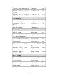 1 2 3 4 5 6 7 8 9 10 11 12 13 14 15 16 17 18 19 20 21 22 23 24 25 26 27 28  THEODORE J. BOUTROUS JR., SBN 132099 tboutrous@gibson