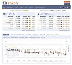 We did not find results for: Bitcoins Sicher Kaufen Mit Vpn So Geht S Pc Welt