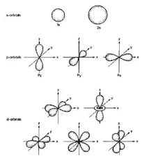 How To Draw All 5 D Orbitals Quora