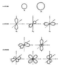 how to draw all 5 d orbitals quora