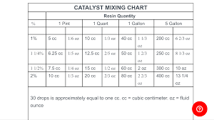 Gelcoat And Mekp Ratio Issue Microskiff Dedicated To The