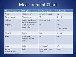 grade measurement conversion online charts collection