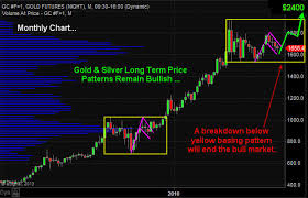 gold etf analysis archives page 3 of 28 etf forecasts