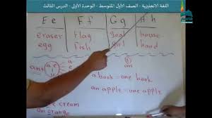 اللغة الانجليزية للصف الاول المتوسط الدرس الثالث الوحدة الأولى سبورة Youtube