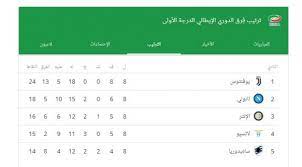 ترتيب الفرق فى الدوري الإيطالي. Ø¬Ø¯ÙˆÙ„ ØªØ±ØªÙŠØ¨ Ø§Ù„Ø¯ÙˆØ±ÙŠ Ø§Ù„Ø§ÙŠØ·Ø§Ù„ÙŠ Ø§Ù„Ø¯Ø±Ø¬Ø© Ø§Ù„Ø§ÙˆÙ„Ù‰ Ø£ÙˆØ±Ø§Ù‚