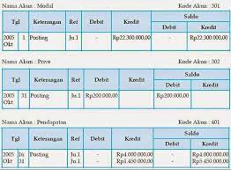 Contoh jurnal umum 4 kolom. Pengertian Posting Dalam Akuntansi Dan Cara Posting Buku Besar