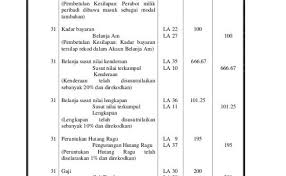 Contoh Soalan Pelarasan Akaun Tingkatan 4 Y Soalan Otosection