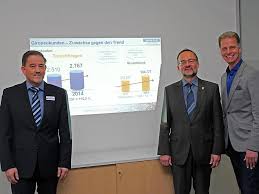 Werden auch sie mitglied und profitieren sie von besonders günstigen angeboten. Sparda Treuchtlingen Wachst Weiter Treuchtlingen Nordbayern De